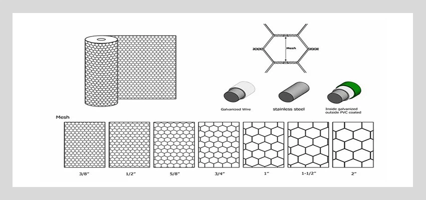 product-850-400 PVC Coated Hexagonal Mesh details